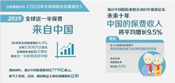 房住不炒见成效，重仓保险的时候到了，大家保险徐敬惠讲这些趋势