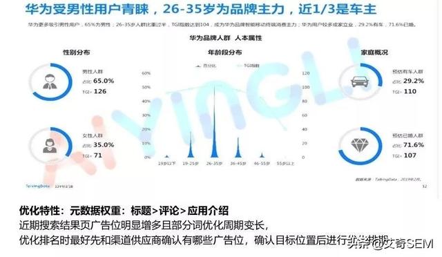 2019年安卓主流应用市场推广深度解读（什么是应用市场推广）