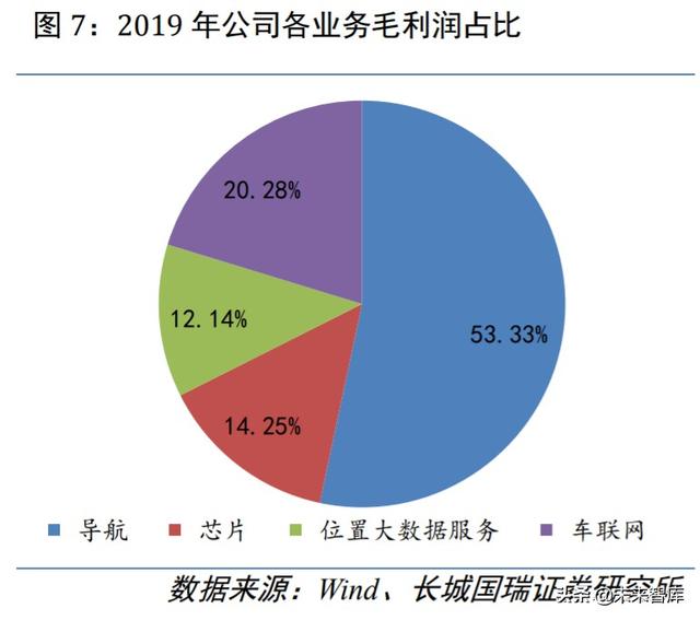 四维图新深度解析：立足导航，打造五位一体“智能汽车大脑”