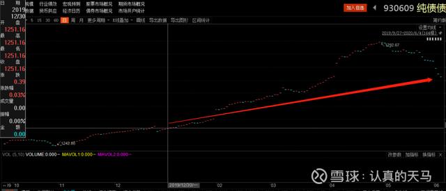 买银行理财开始亏钱了！闲置资金该怎么投才能