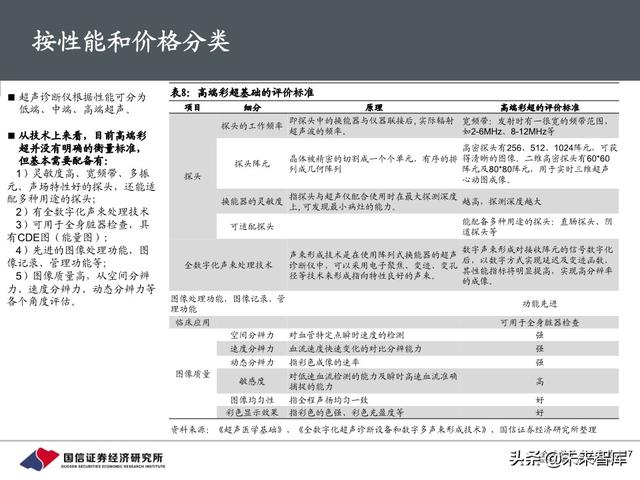 医疗器械行业深度报告：118页深度解析超声产业链