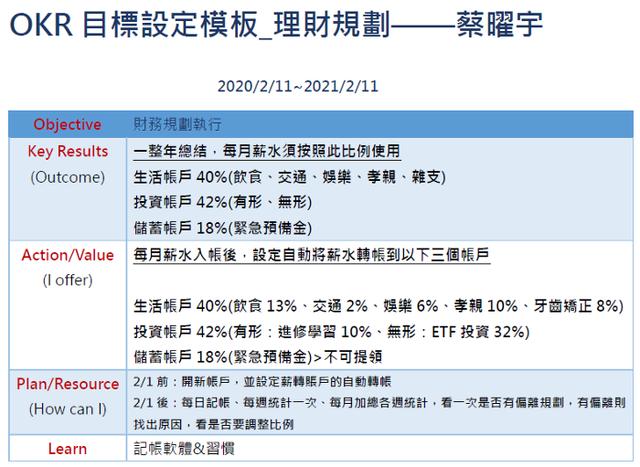 个人年度目标怎么设定？三步骤 OKR 规划法让你 KO 目标