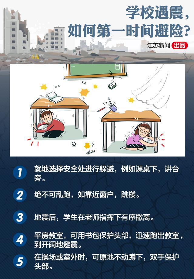 转扩！收藏这本地震逃生手册，关键时刻能救命