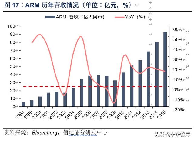 芯原股份深度解析：万物智联，芯火燎原