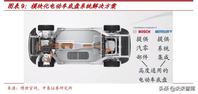 汽车电动化技术专题报告：博世应对电动化变革的“十八般武艺”