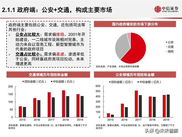 安防行业深度报告：海康大华，驶入视频物联网大蓝海的安防王者
