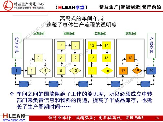 「精益学堂」如何彻底排除现场浪费（下篇）