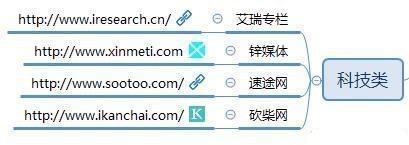 将近100个自媒体推广平台，让你的作品，传播到互联网各个角落吧