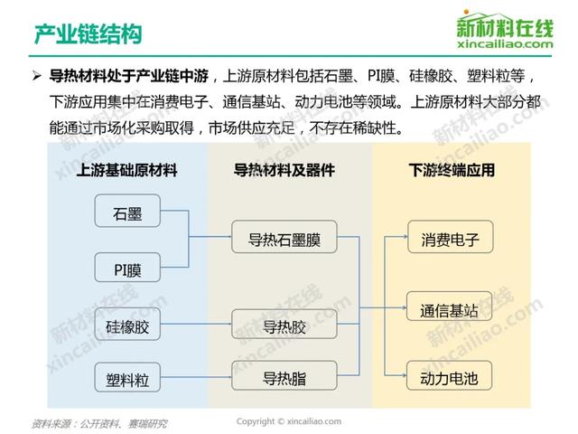 2020年导热材料行业研究报告