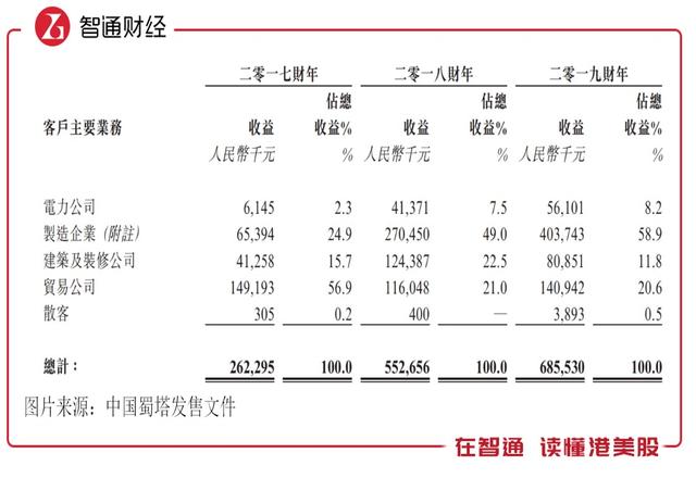 中国蜀塔：2020年创业板的第六家公司，现金等价物仅有272.6万元