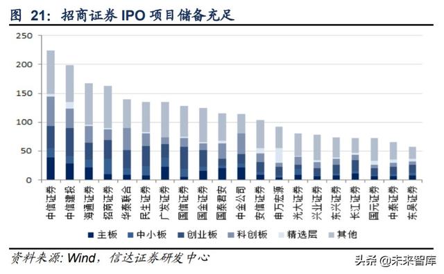 招商证券深度解析：投行与机构业务并举，“大招商”蓄势待发