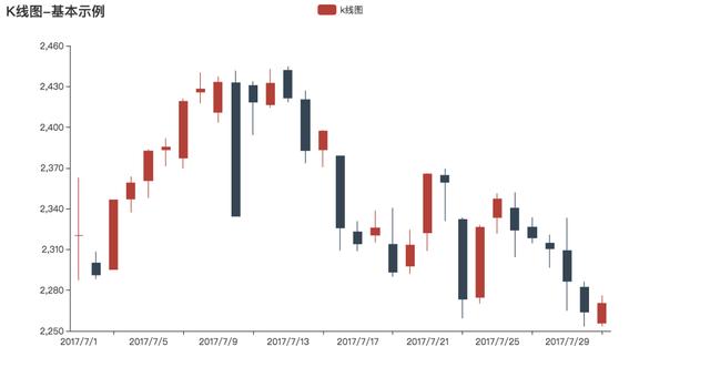 推荐一款Python数据可视化神器