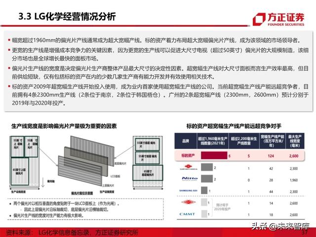 显示面板行业专题报告之偏光片产业深度研究