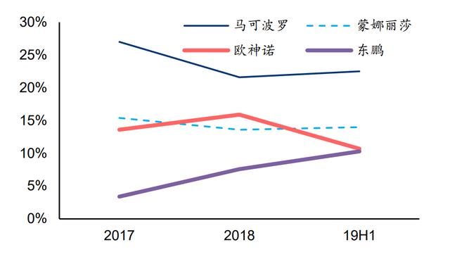 家居板块股价迭创新高下，永远保持微笑的蒙娜