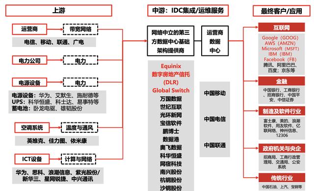 【行业深度】通信全球产业链梳理：5G基建产业链、云计算产业链