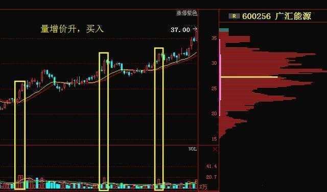 当全世界股票都是T+0，为何中国股市是T+1？