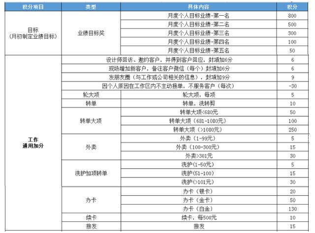 公司几乎全是惩罚机制，失败的管理到底有多可怕？