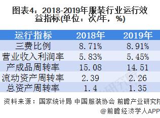 2020年服装行业市场规模与发展趋势分析