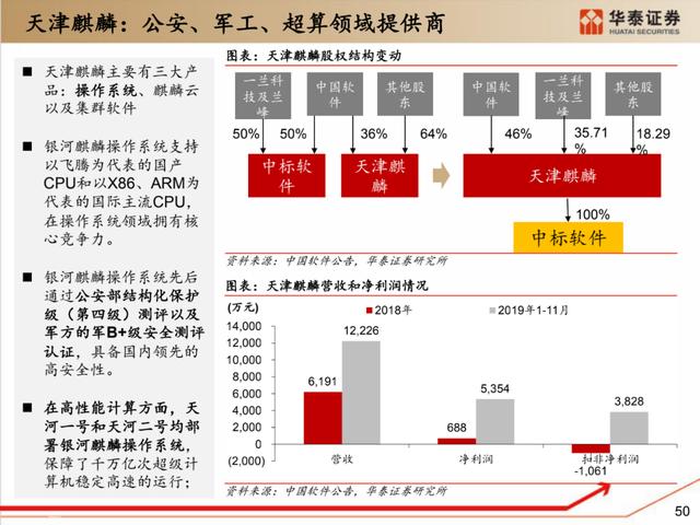 深度解析：国产化软硬件全景梳理