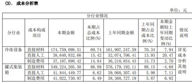 股价低、弹性大：四方科技、海容冷链，标准的
