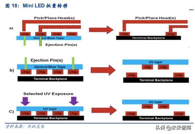 电子显示行业深度报告：MiniLED迎来落地，背光市场大展宏图