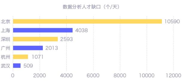 毕业1年，你月薪4K，他月薪2W+，人之间的差距就是这样拉出来的