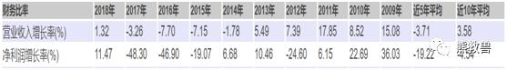 燕京啤酒投资价值分析