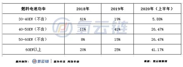 氢云报告：中通客车、潍柴动力领衔，半年34款FCEV上榜推荐目录