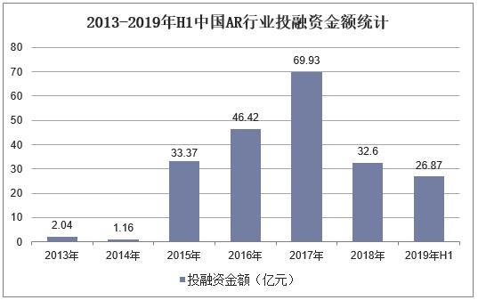 2019年中国AR行业市场现状与发展趋势分析，AR进入增长周期新阶段