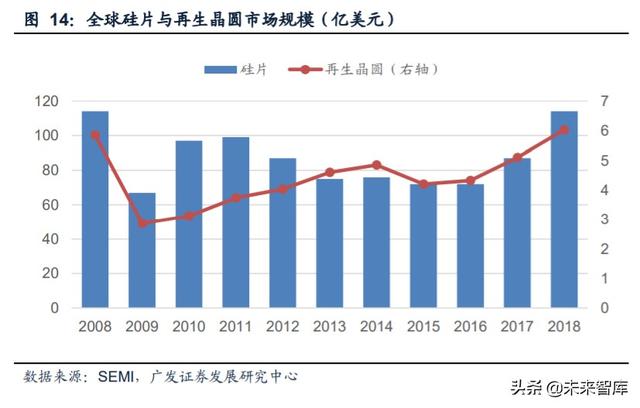 半导体行业专题报告：再生晶圆乘风而起，本土厂商有望快速崛起