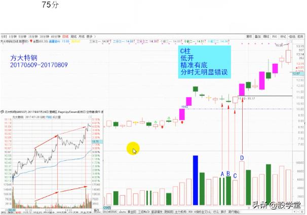 短线经典乾坤阳战法图解，建议收藏