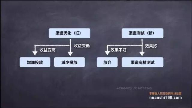 如何选择推广渠道，才能最大限度地抵达你想要的人群