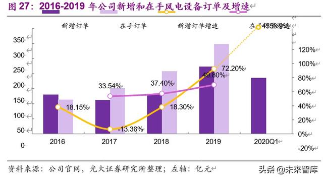 上海电气投资价值分析：中国装备制造业航母，三个转型扬帆再起航