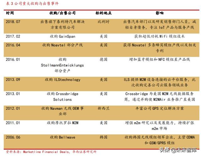 物联网行业研究与投资机会分析：模组行业加速爆发
