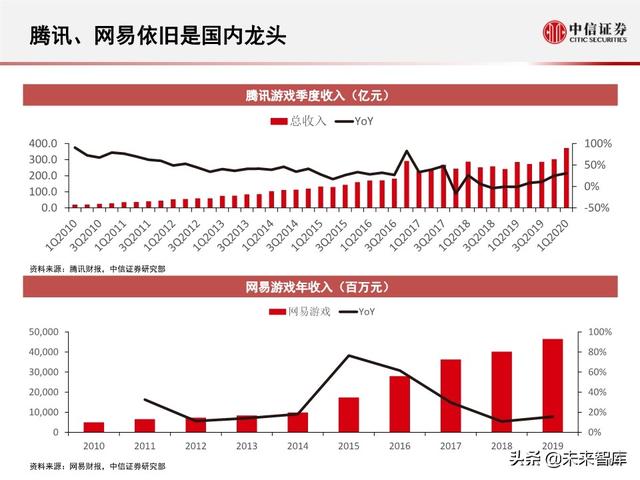 字节跳动深度剖析：过去高成长，未来靠什么