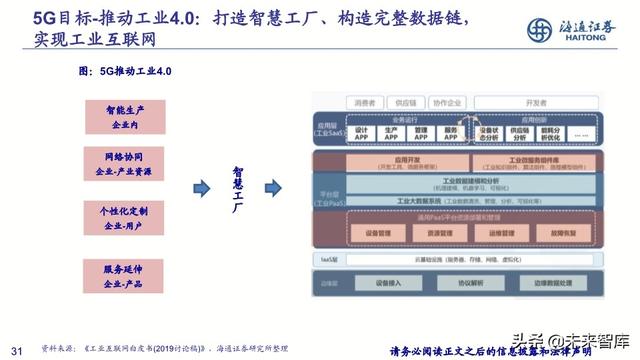通信行业2020年中期投资策略：新基建、大时代，5G、云计算双引擎