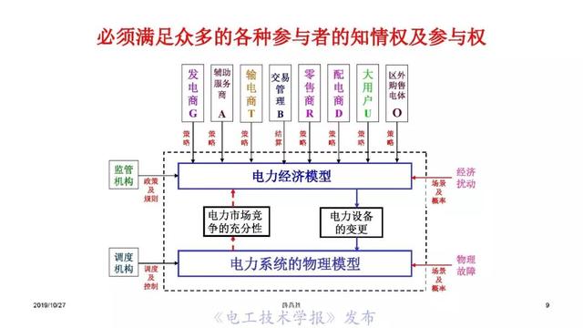 薛禹勝院士:AI在模型驅(qū)動(dòng)為主的電力系統(tǒng)分析中的正確定位