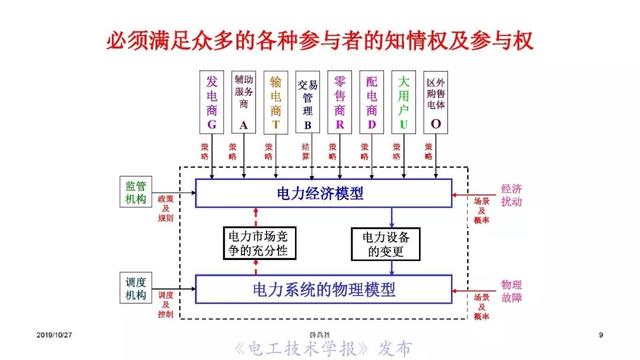 薛禹勝院士：AI在模型驅(qū)動(dòng)為主的電力系統(tǒng)分析中的正確定位