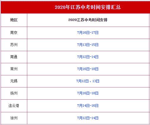 全国多省份2020年中考时间表