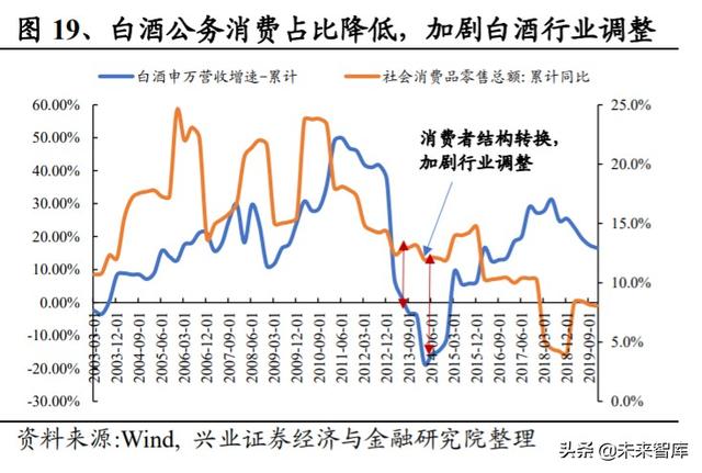 白酒行业研究与投资策略：宏观视角下的白酒消费