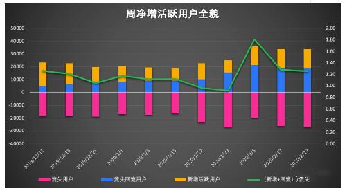 如何搭建增长数据体系