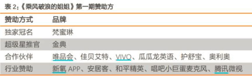 “浪姐”喧嚣背后的「变现大考」 丨鲜见