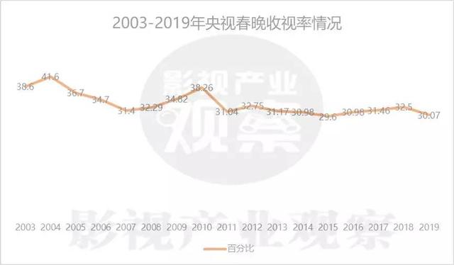 从春晚赞助商变迁洞察中国社会的变化与革新