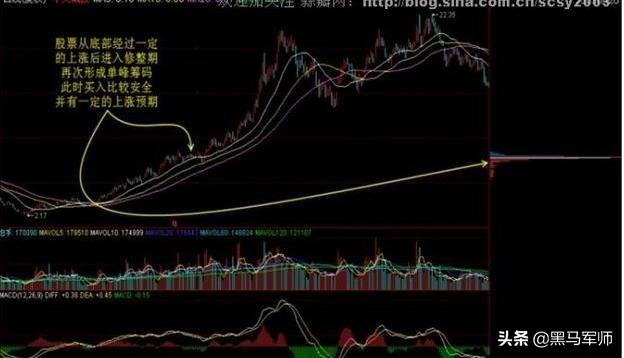 中国股市：找主力的最好方式——盯紧筹码分布