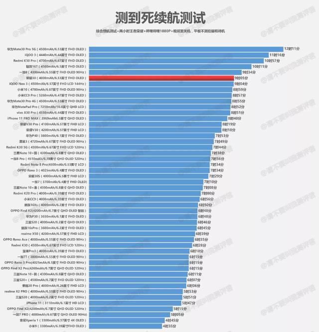 荣耀30简评：几乎沦为中端圈钱系列产品