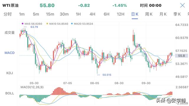 原油價(jià)格下挫，油氣市場(chǎng)格局待解