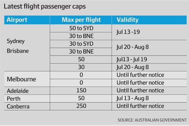 8月底前，新西兰暂停飞澳洲的机票预订，华人请安排好行程