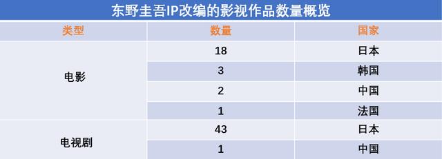 《十日游戏》后，会有更多日本IP出现在国内市场吗？