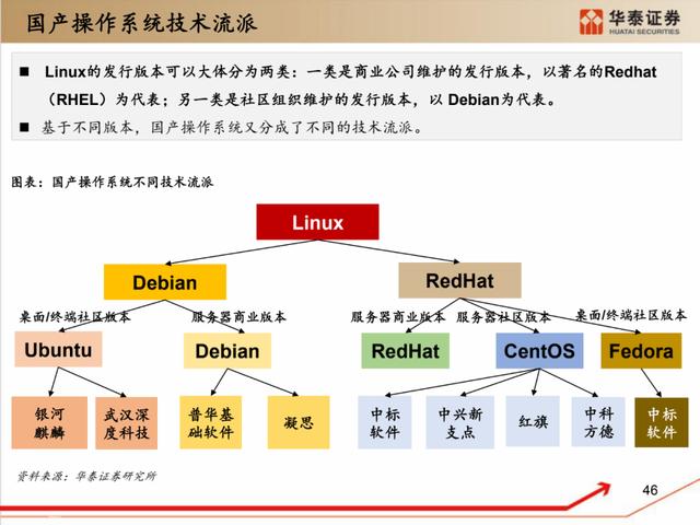 深度解析：国产化软硬件全景梳理