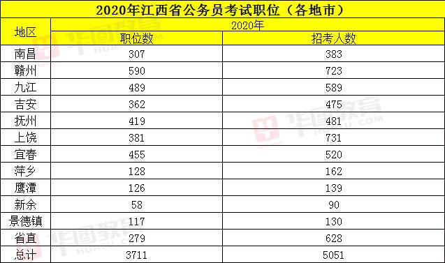 2020ʡԱ淢бԣλӦ